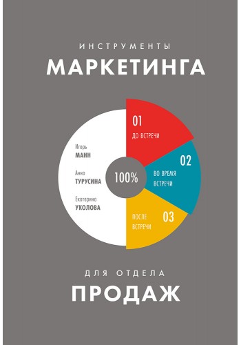 Инструменты маркетинга для отдела продаж